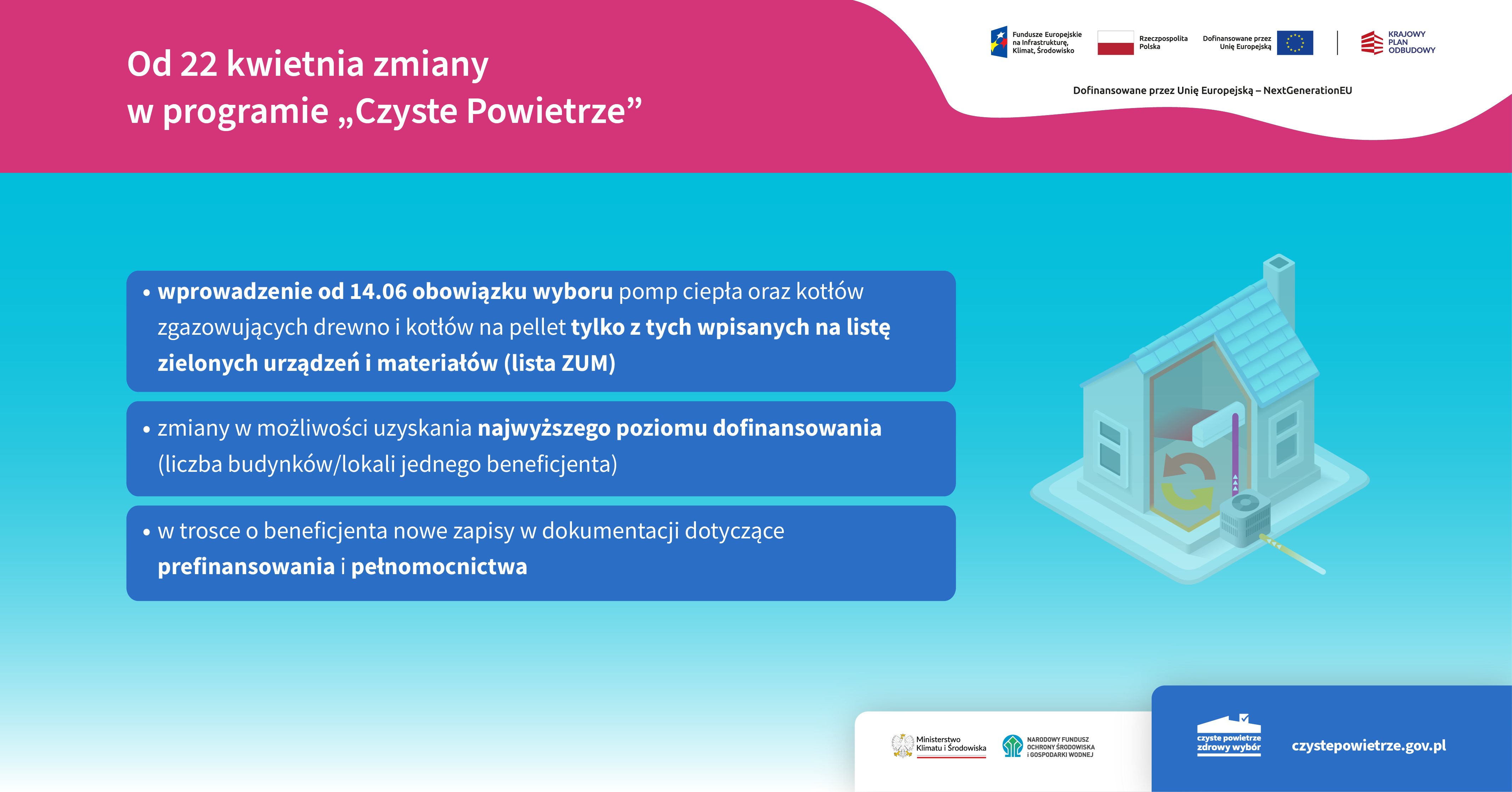 Grafika informacyjno-promocyjna zatytułowana: Od 22 kwietnia zmiany w programie „Czyste Powietrze”. 
W prawym, górny rogu obok siebie widzimy logotypy: Funduszy Europejskich na Infrastrukturę, Klimat, Środowisko, Rzeczpospolitej Polskiej, Unii Europejskiej, Krajowego Planu Odbudowy oraz pod logotypami informację: dofinansowane przez Unię Europejską – NextGenerationEU.
Po lewej stronie widzimy trzy niebieskie pola z informacjami na temat zmian w programie „Czyste Powietrze”:
•	na polu 1 informacja: wprowadzenie od 14.06 obowiązku wyboru pomp ciepła oraz kotłów zgazowujących drewno i kotłów na pellet tylko z tych wpisanych na listę zielonych urządzeń i materiałów (lista ZUM)
•	na polu 2 informacja: zmiany w możliwości uzyskania najwyższego poziomu dofinansowania (liczba budynków/lokali jednego beneficjenta)
•	na polu 3 informacja: w trosce o beneficjenta nowe zapisy w dokumentacji dotyczące prefinansowania i pełnomocnictwa
Po prawej stronie widzimy obrazek przedstawiający dom. Następnie na dole, po prawej stronie, najpierw obok siebie dwa logotypy: Ministerstwa Klimatu i Środowiska oraz Narodowego Funduszu Ochrony Środowiska i Gospodarki Wodnej. A obok – logotyp programu „Czyste Powietrze” i adres strony internetowej: czystepowietrze.gov.pl.